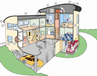 Asbest herkennen in en om uw huis